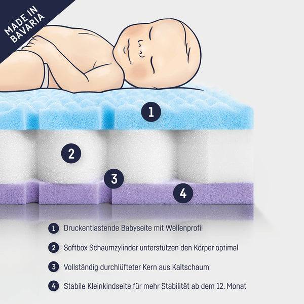 Julius Zöllner Babymatratze Dr. Lübbe Softbox Tägliche Deals