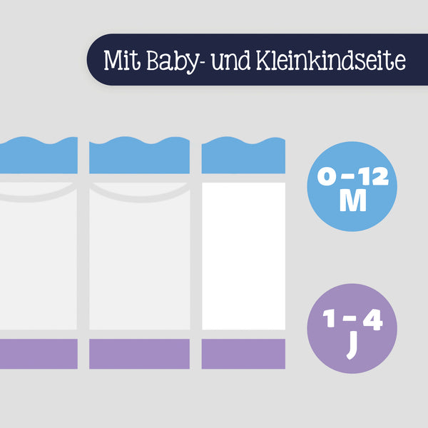 Julius Zöllner Babymatratze Dr. Lübbe Softbox Tägliche Deals