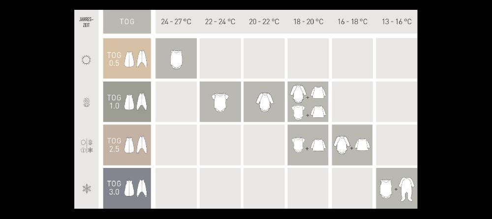 Lässig Baby Schlafsack 1,0 TOG - Bio Baumwolle, Hund Milky Exklusivangebot