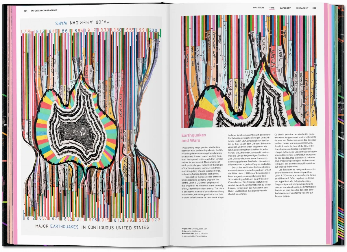 TASCHEN Information Graphics Tägliche Deals