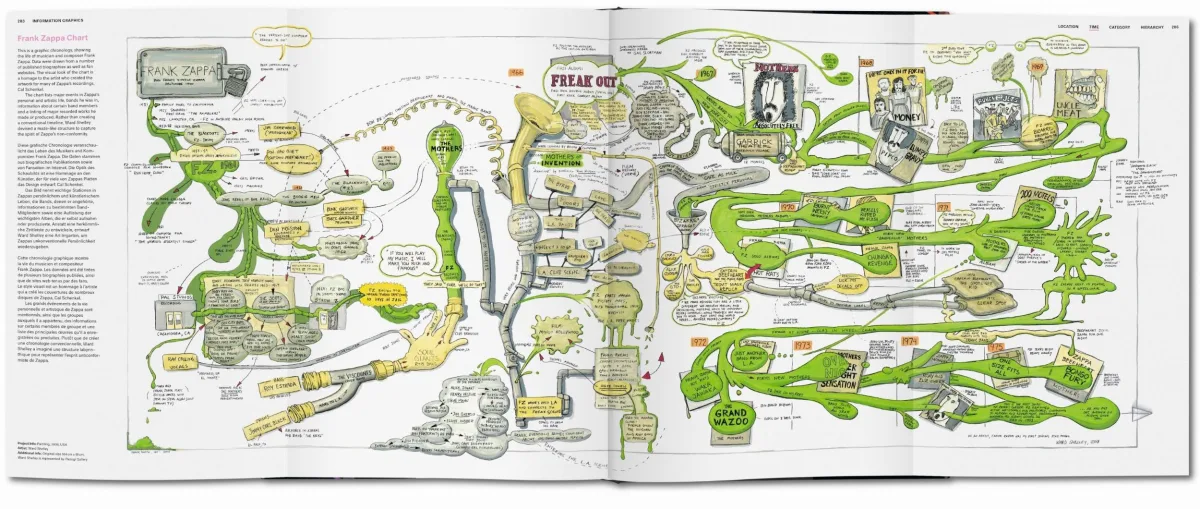 TASCHEN Information Graphics Tägliche Deals