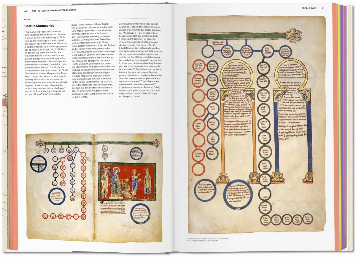 TASCHEN History of Information Graphics Neueste Stile