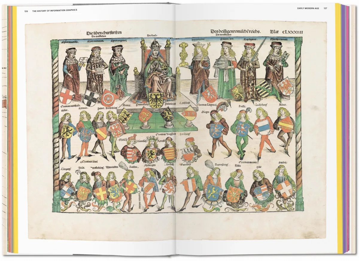 TASCHEN History of Information Graphics Neueste Stile