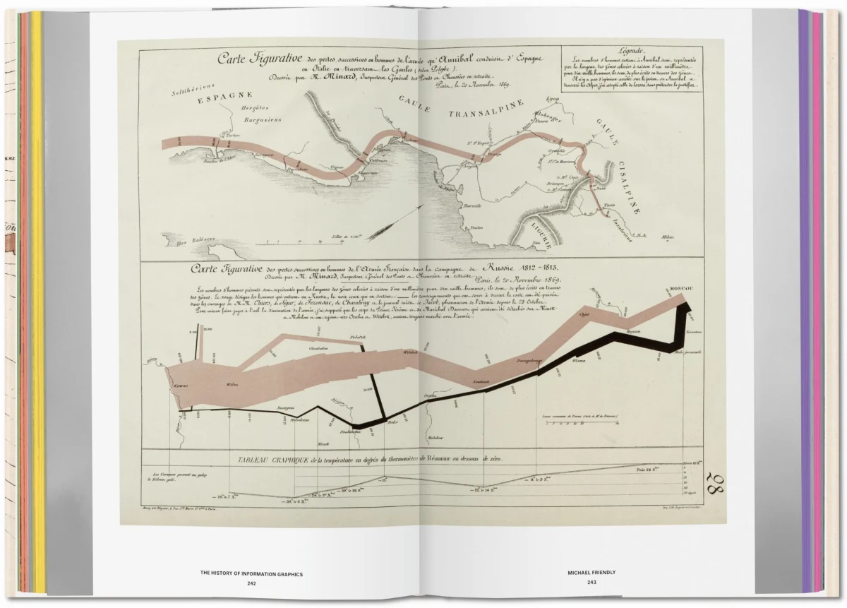 TASCHEN History of Information Graphics Neueste Stile