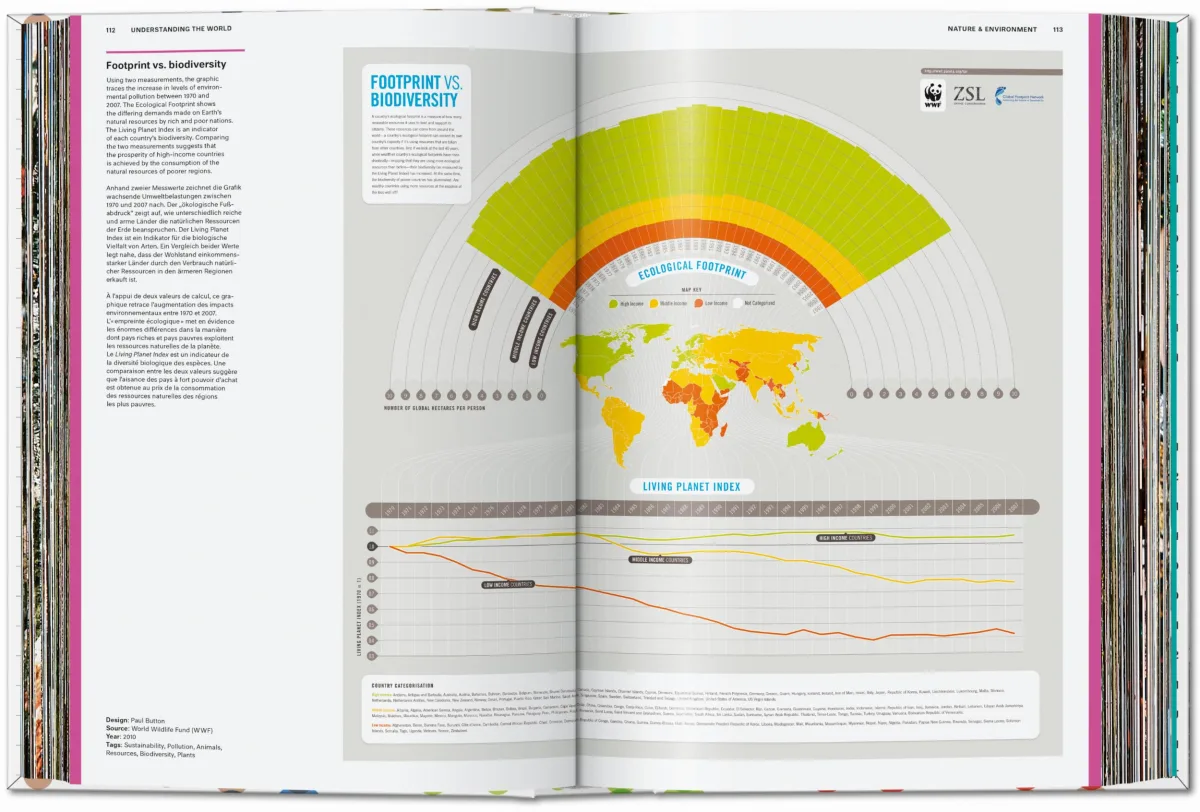 TASCHEN Understanding the World. The Atlas of Infographics Kauf eins, bekomm eins gratis