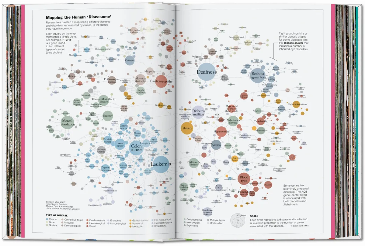 TASCHEN Understanding the World. The Atlas of Infographics Kauf eins, bekomm eins gratis