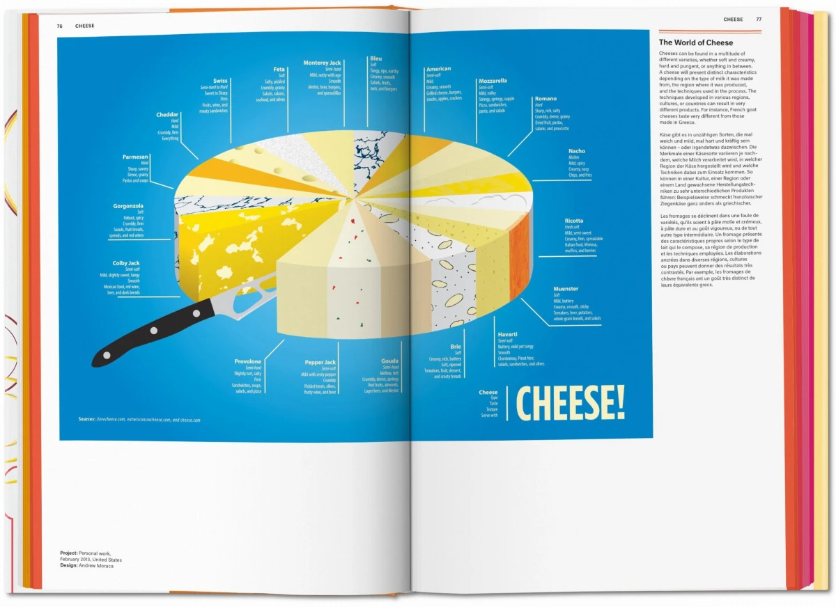 TASCHEN Food & Drink Infographics. A Visual Guide to Culinary Pleasures Räumungsverkauf