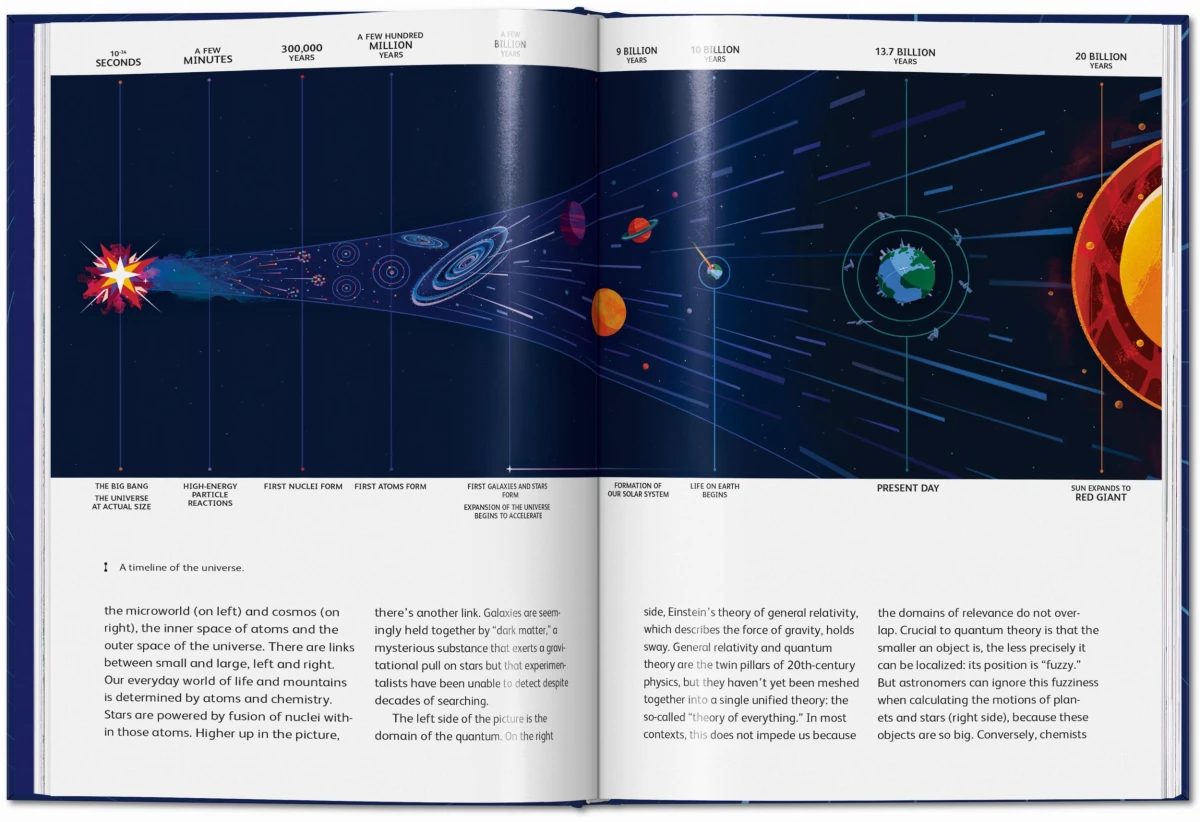 TASCHEN James Lovelock et al. The Earth and I Zeitbegrenzte Promotion