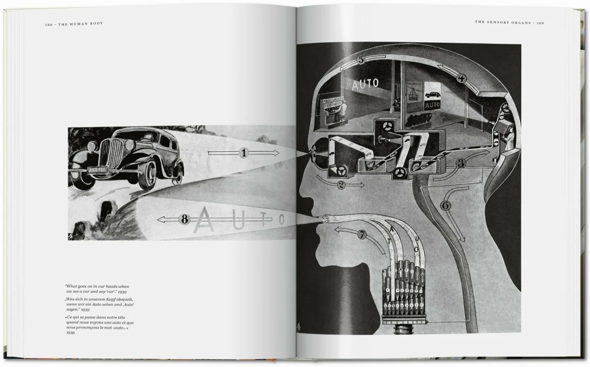 TASCHEN Fritz Kahn. Infographics Pioneer Vierteljährliche Förderung