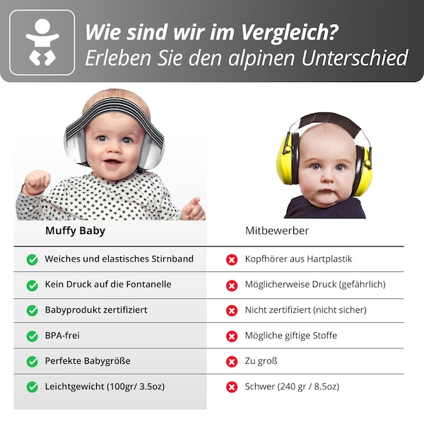 babywalz AlpineMuffy Baby Gehörschutz schwarz Meist gekauft