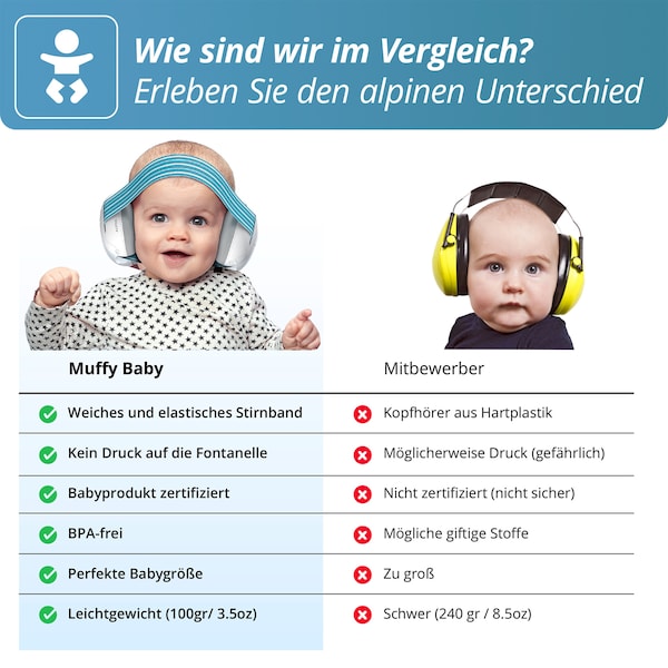 babywalz AlpineMuffy Baby Gehörschutz blau Kostenlose Rückgabe